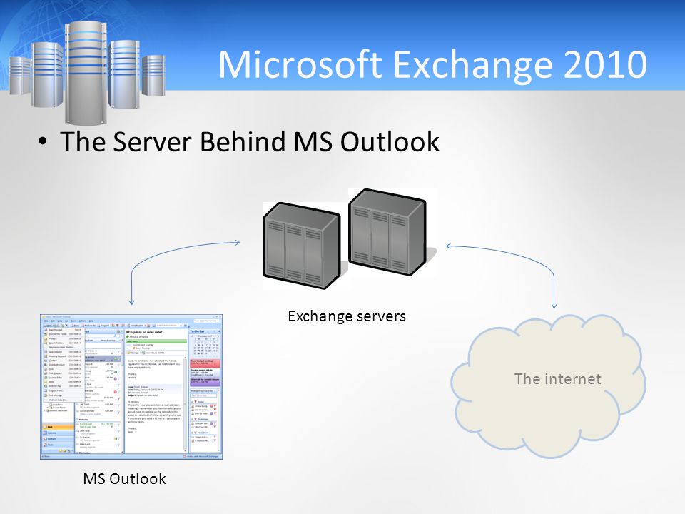 Microsoft Exchange 2010 The Server Behind MS Outlook The internet MS Outlook Exchange servers