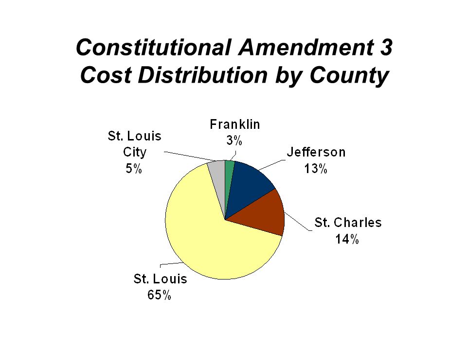 Constitutional Amendment 3 Cost Distribution by County