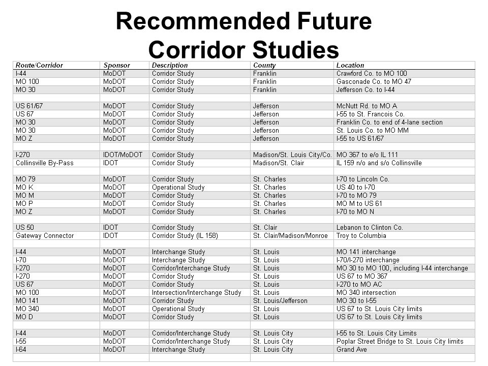 Recommended Future Corridor Studies
