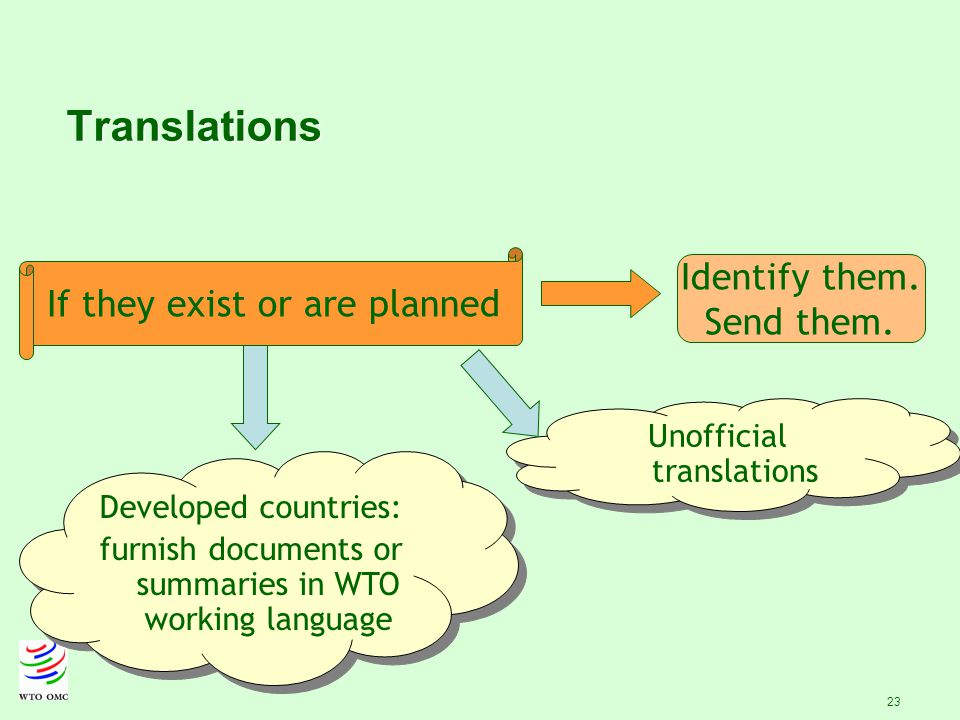 23 Translations If they exist or are planned Identify them.