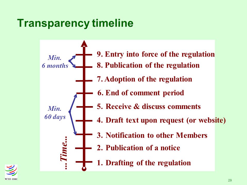29 Transparency timeline 1.Drafting of the regulation 2.Publication of a notice 3.Notification to other Members 4.Draft text upon request (or website) 5.Receive & discuss comments 7.