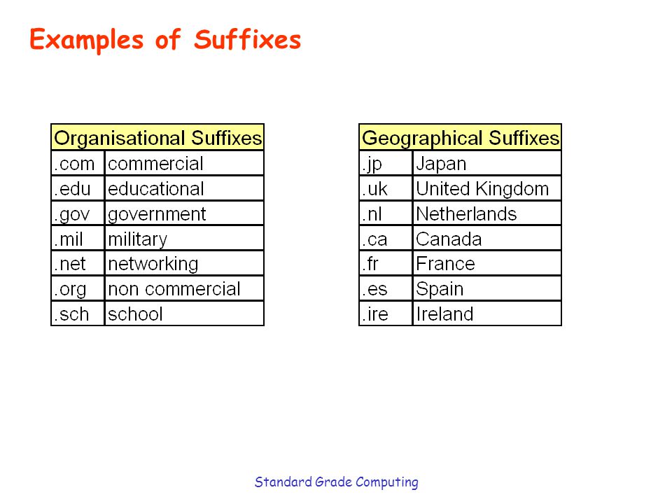 Standard Grade Computing Examples of Suffixes