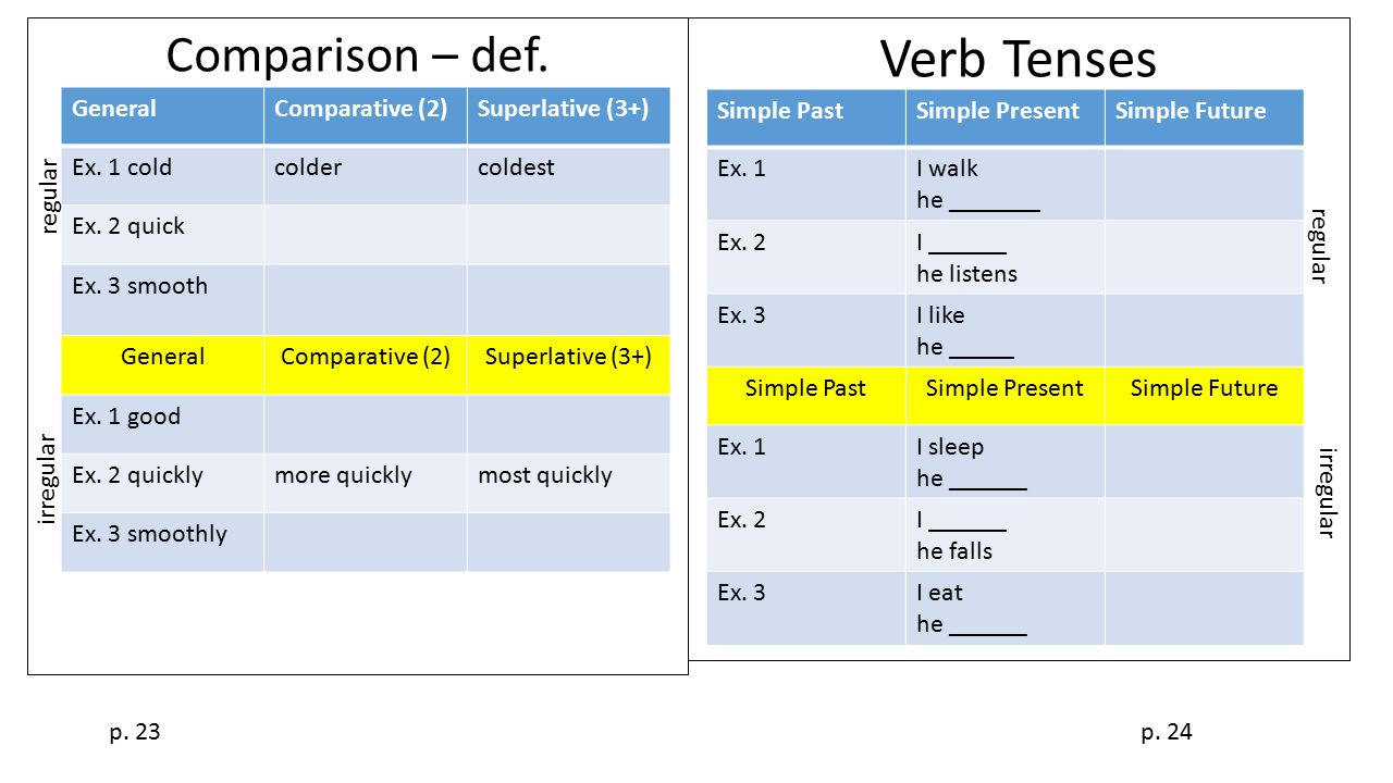 Comparison – def. Verb Tenses GeneralComparative (2)Superlative (3+) Ex.