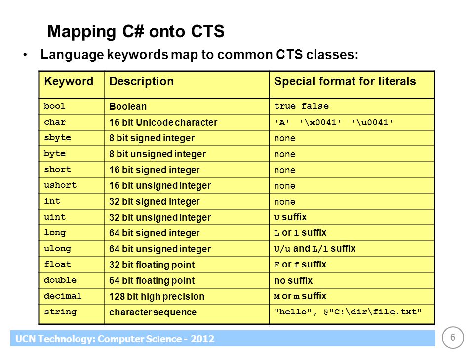 c language C is a powerful general-purpose programming language it is fast, portable and available in all platforms if you are new to programming, c is a good choice to start your programming journey. c language C is a powerful general-purpose programming language it is fast, portable and available in all platforms if you are new to programming, c is a good choice to start your programming journey.