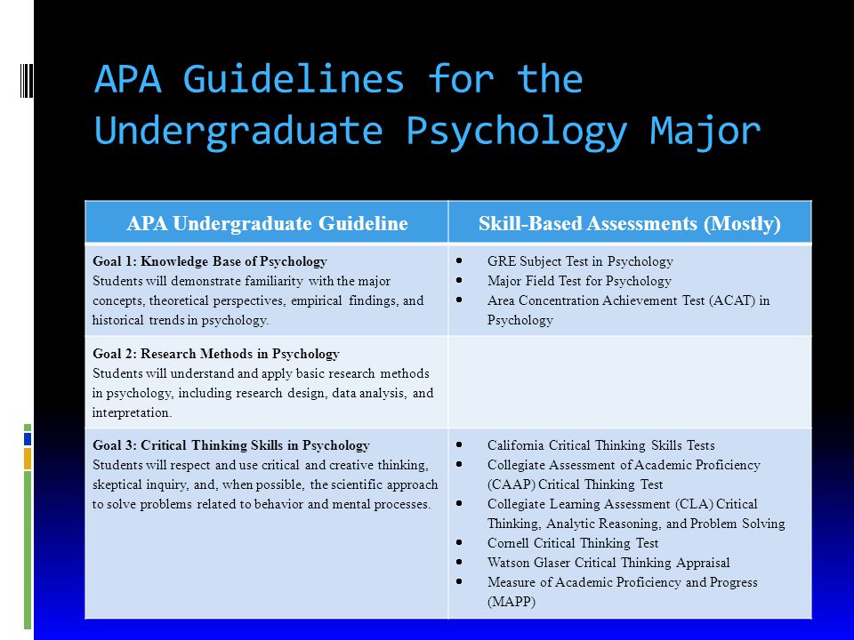 watson glaser critical thinking inventory Watson glaser ii form e sample questionspdf psychology department test and measurements inventory watson-glaser critical thinking appraisal. watson glaser critical thinking inventory Watson glaser ii form e sample questionspdf psychology department test and measurements inventory watson-glaser critical thinking appraisal.