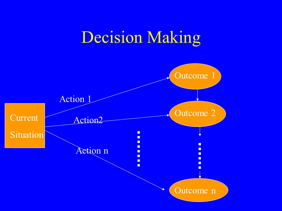 agents in the previous examples agents are just 3d objects in situation action outcome examples
