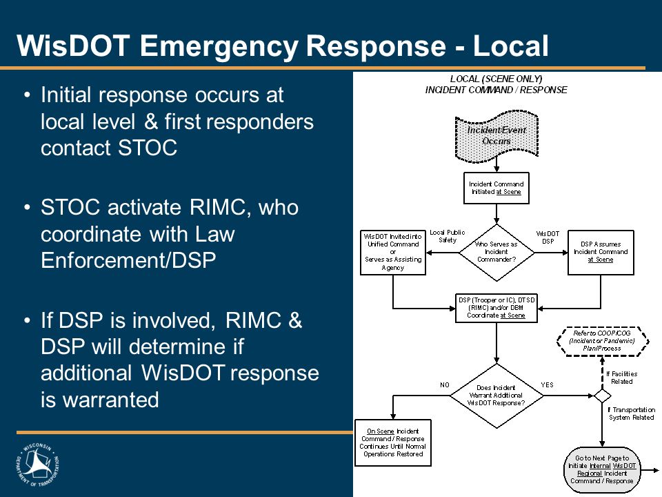 WisDOT Emergency Response - Local Initial response occurs at local level & first responders contact STOC STOC activate RIMC, who coordinate with Law Enforcement/DSP If DSP is involved, RIMC & DSP will determine if additional WisDOT response is warranted