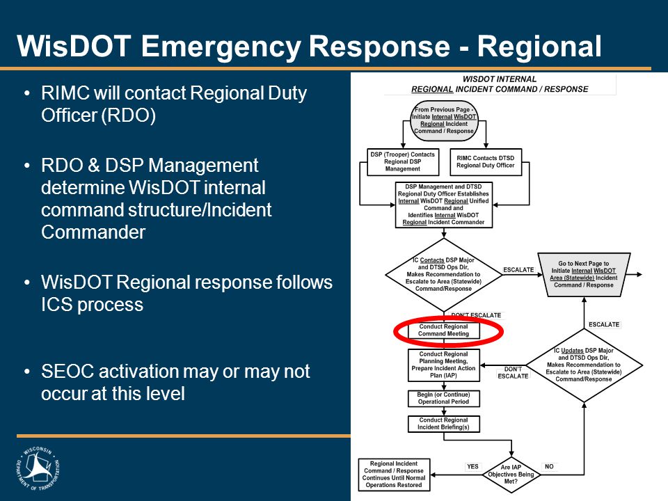 WisDOT Emergency Response - Regional RIMC will contact Regional Duty Officer (RDO) RDO & DSP Management determine WisDOT internal command structure/Incident Commander WisDOT Regional response follows ICS process SEOC activation may or may not occur at this level