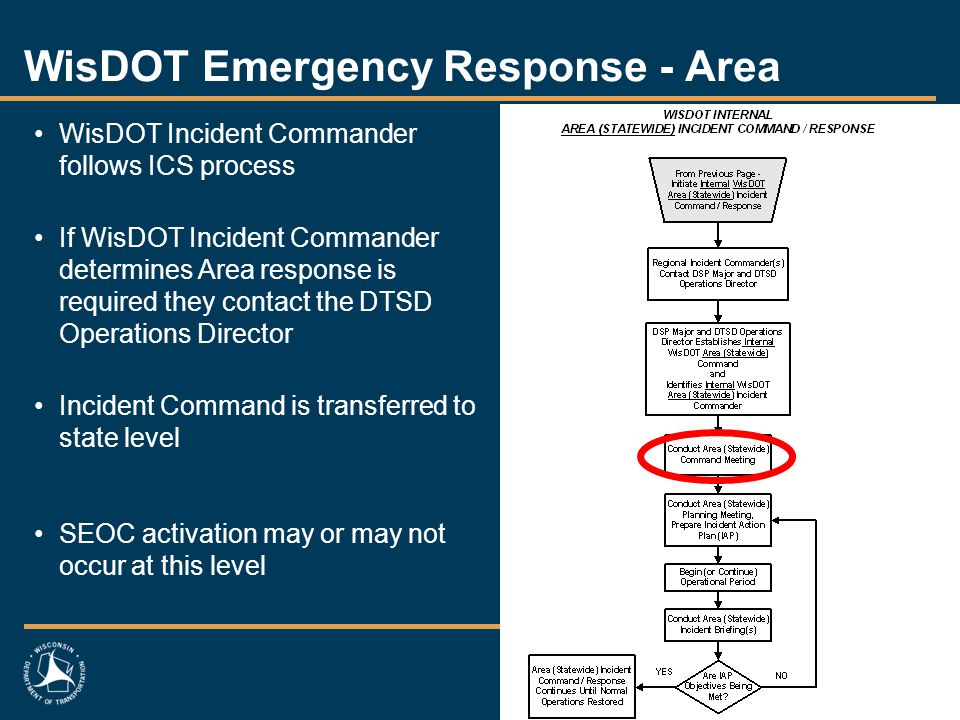 WisDOT Emergency Response - Area WisDOT Incident Commander follows ICS process If WisDOT Incident Commander determines Area response is required they contact the DTSD Operations Director Incident Command is transferred to state level SEOC activation may or may not occur at this level