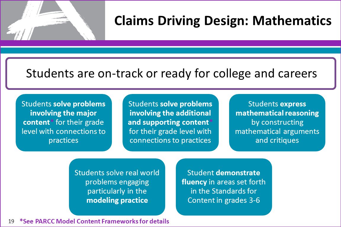 Students solve problems involving the major content* for their grade level with connections to practices Students solve problems involving the additional and supporting content* for their grade level with connections to practices Students express mathematical reasoning by constructing mathematical arguments and critiques Students solve real world problems engaging particularly in the modeling practice Student demonstrate fluency in areas set forth in the Standards for Content in grades 3-6 Claims Driving Design: Mathematics Students are on-track or ready for college and careers 19 *See PARCC Model Content Frameworks for details
