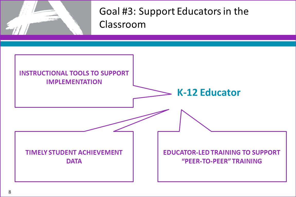 8 Goal #3: Support Educators in the Classroom INSTRUCTIONAL TOOLS TO SUPPORT IMPLEMENTATION EDUCATOR-LED TRAINING TO SUPPORT PEER-TO-PEER TRAINING TIMELY STUDENT ACHIEVEMENT DATA K-12 Educator