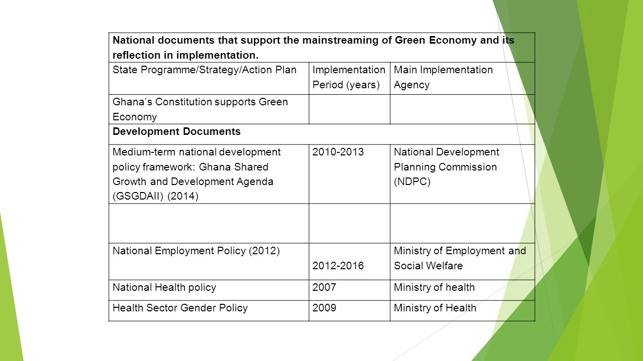 National documents that support the mainstreaming of Green Economy and its reflection in implementation.
