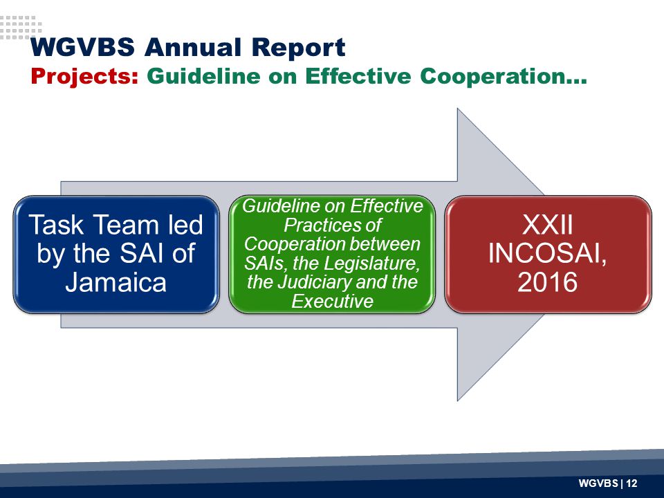 Task Team led by the SAI of Jamaica Guideline on Effective Practices of Cooperation between SAIs, the Legislature, the Judiciary and the Executive XXII INCOSAI, 2016 WGVBS | 12 WGVBS Annual Report Projects: Guideline on Effective Cooperation…