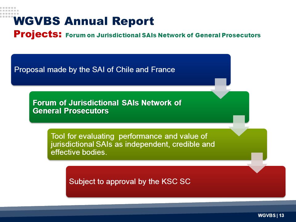 Proposal made by the SAI of Chile and France Forum of Jurisdictional SAIs Network of General Prosecutors Tool for evaluating performance and value of jurisdictional SAIs as independent, credible and effective bodies.