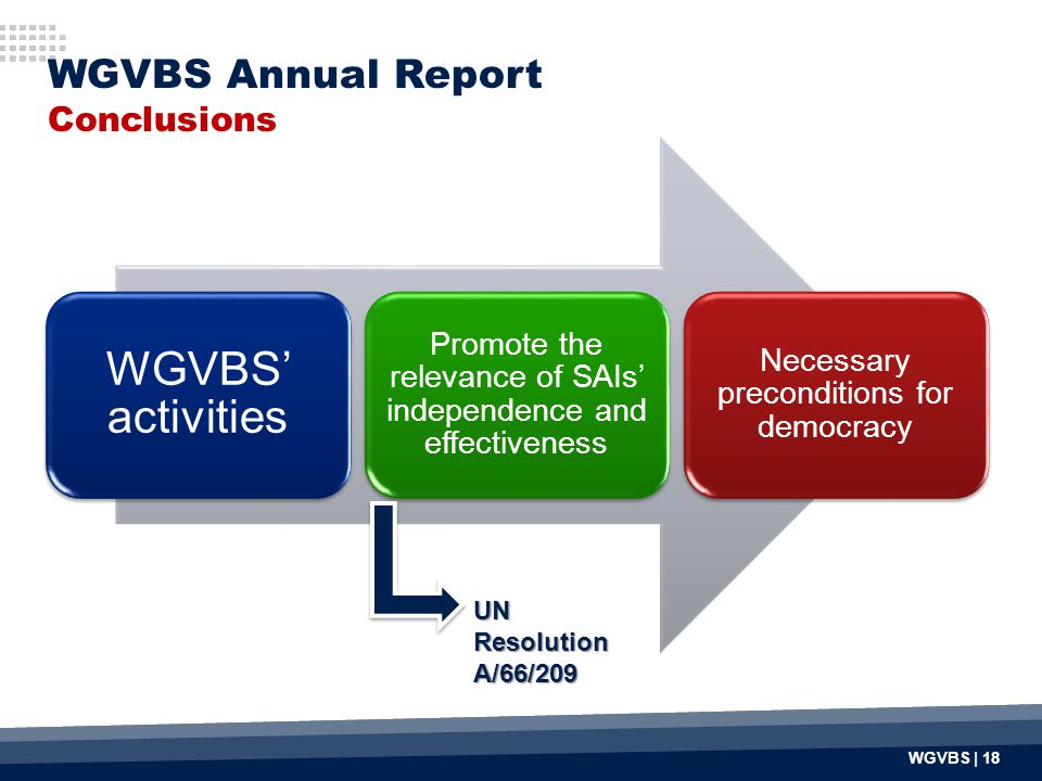 WGVBS Annual Report Conclusions WGVBS’ activities Promote the relevance of SAIs’ independence and effectiveness Necessary preconditions for democracy UN Resolution A/66/209 WGVBS | 18