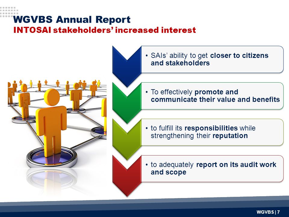 WGVBS Annual Report INTOSAI stakeholders’ increased interest SAIs’ ability to get closer to citizens and stakeholders To effectively promote and communicate their value and benefits to fulfill its responsibilities while strengthening their reputation to adequately report on its audit work and scope WGVBS | 7