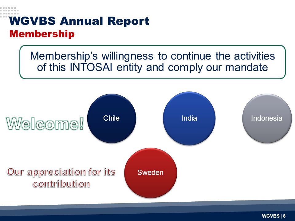 WGVBS Annual Report Membership Membership’s willingness to continue the activities of this INTOSAI entity and comply our mandate Chile India Indonesia Sweden WGVBS | 8