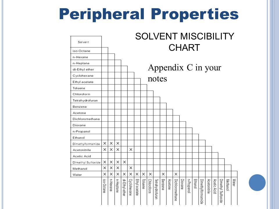 solvent selection for separation s olvent s election for s solvent solubility chart