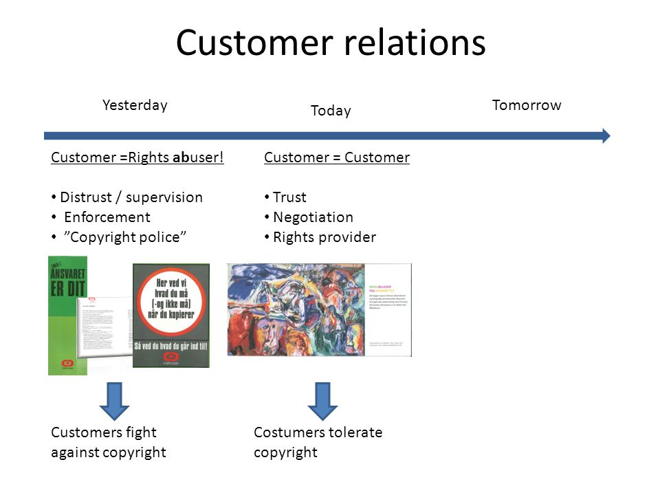 Customer relations Yesterday Today Tomorrow Customer =Rights abuser.
