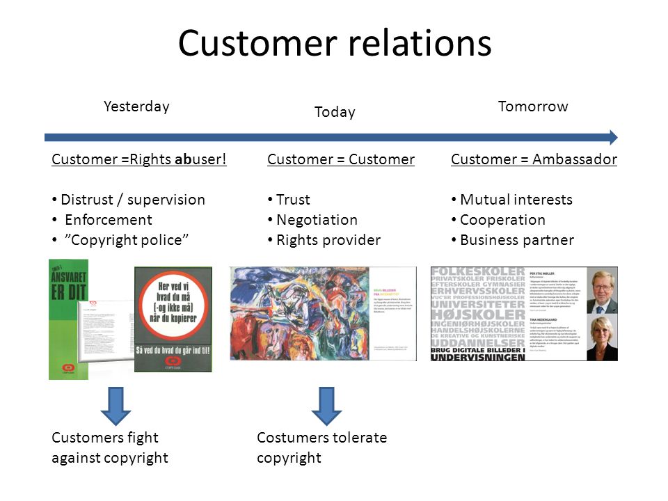 Customer relations Yesterday Today Tomorrow Customer =Rights abuser.