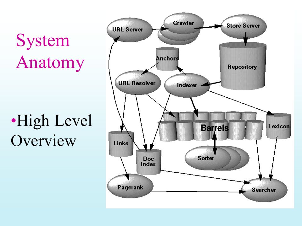 pagerank thesis Fundamental idea behind pagerank— its circular thesis that a web page is important if it is pointed to by other important pages—was not entirely. pagerank thesis Fundamental idea behind pagerank— its circular thesis that a web page is important if it is pointed to by other important pages—was not entirely.