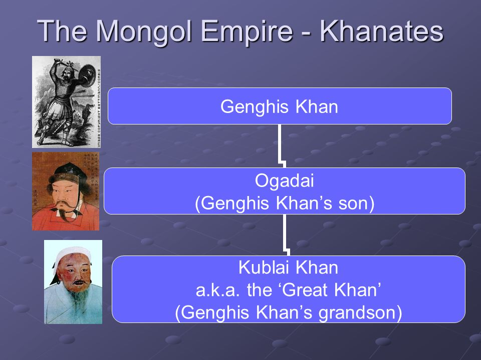 The Mongol Empire - Khanates Genghis Khan Ogadai (Genghis Khan’s son) Kublai Khan a.k.a.