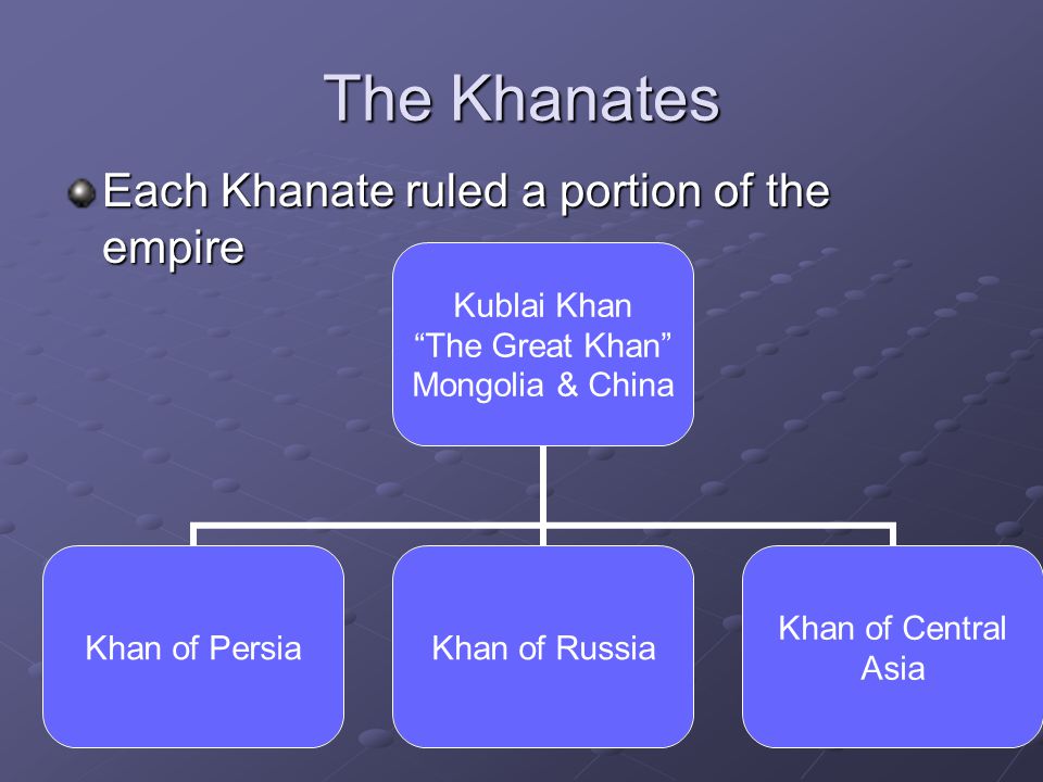 The Khanates Each Khanate ruled a portion of the empire Kublai Khan The Great Khan Mongolia & China Khan of PersiaKhan of Russia Khan of Central Asia