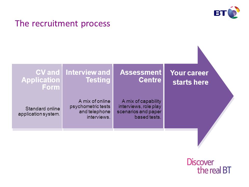scenarios for interviews