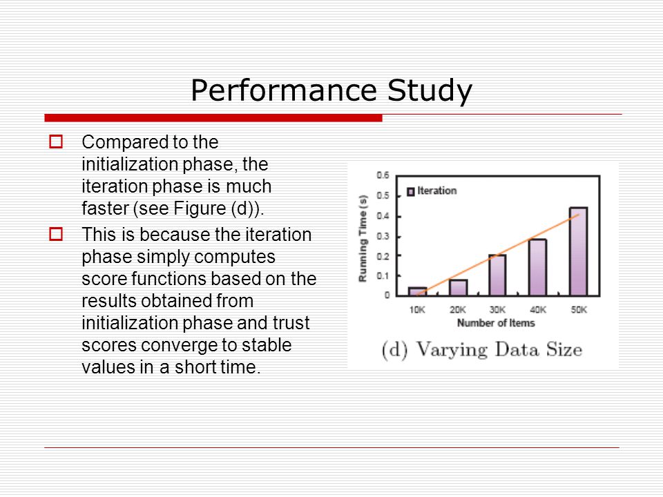 Performance Study  Compared to the initialization phase, the iteration phase is much faster (see Figure (d)).