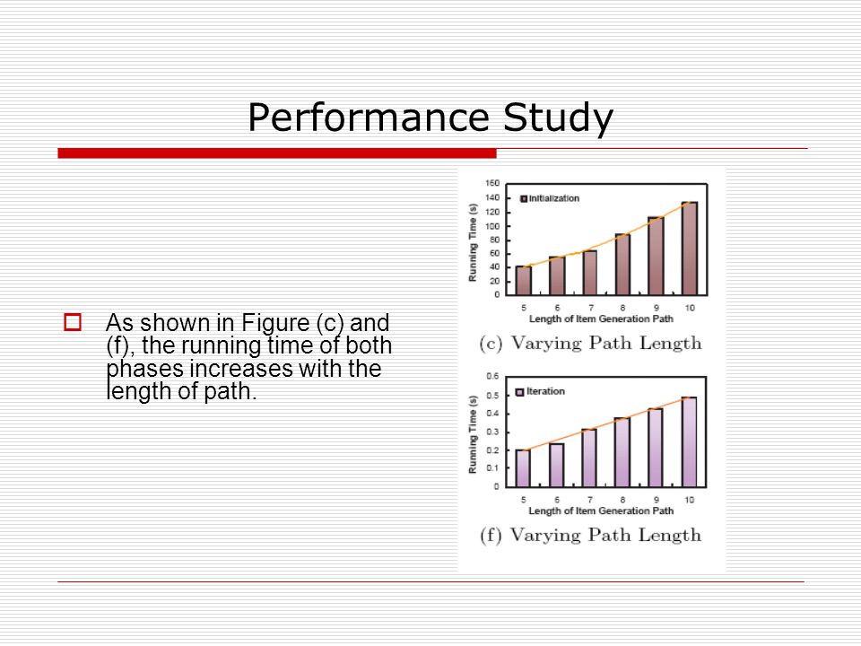 Performance Study  As shown in Figure (c) and (f), the running time of both phases increases with the length of path.