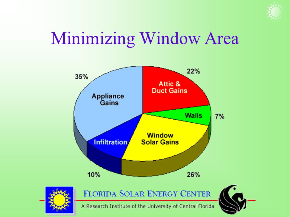 Minimizing Window Area