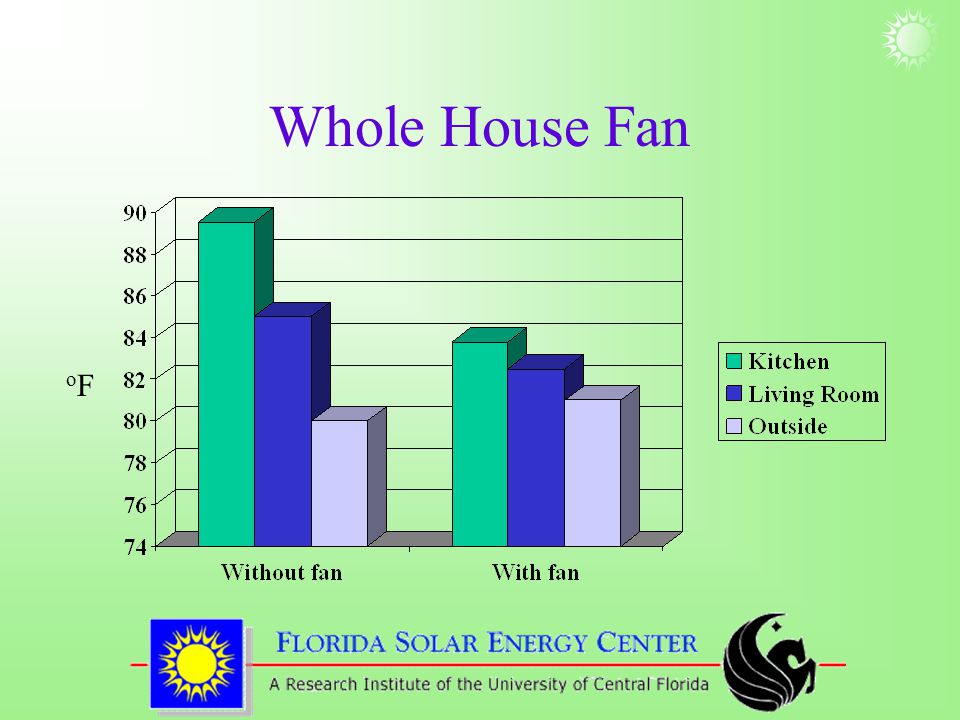 Whole House Fan oFoF