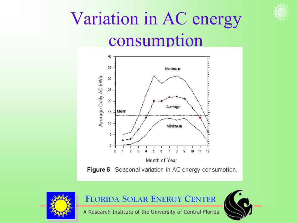 Variation in AC energy consumption