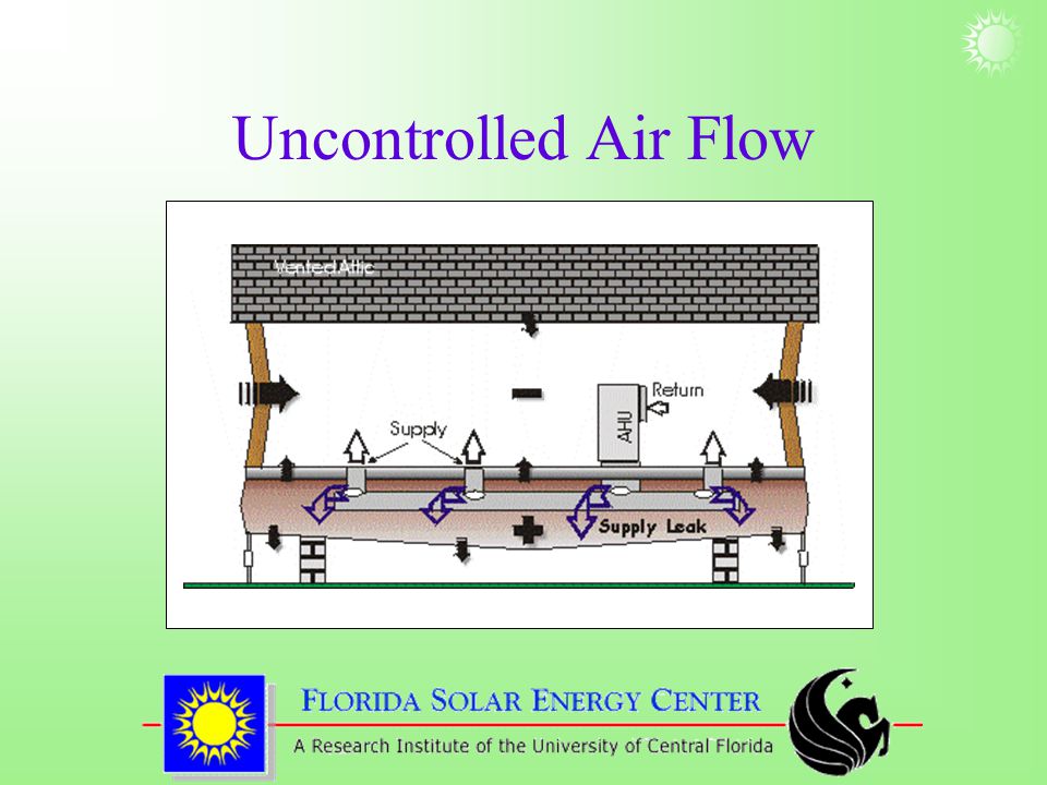 Uncontrolled Air Flow