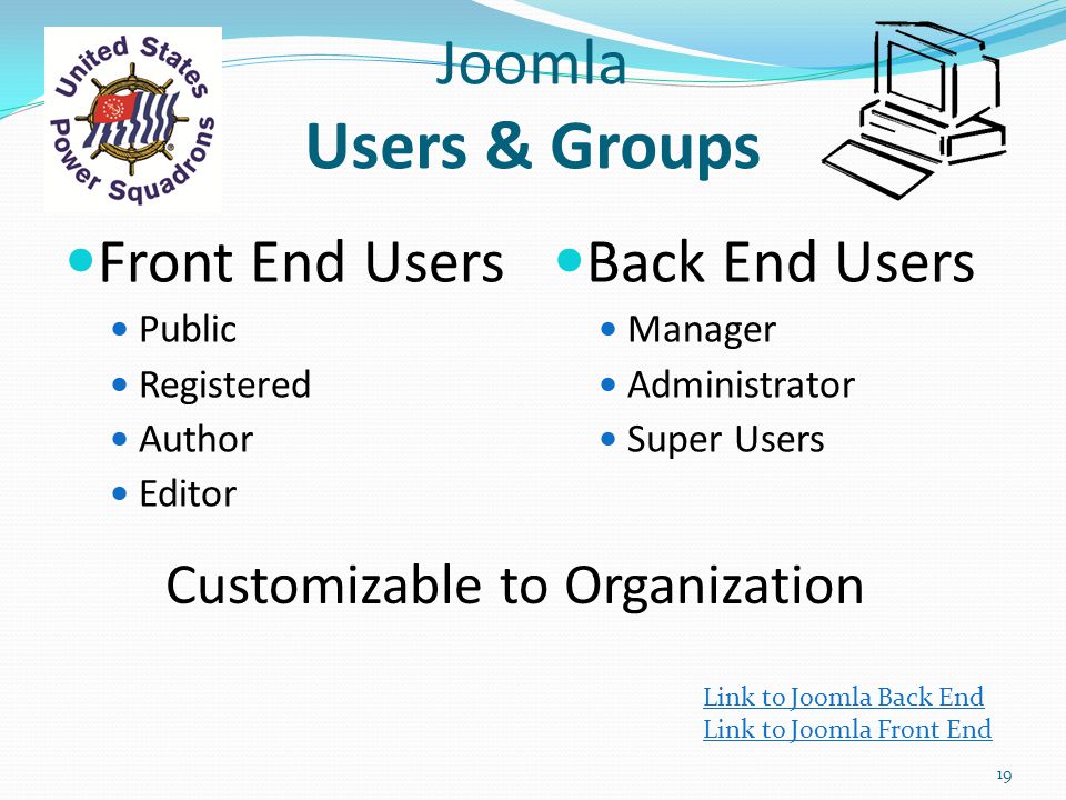 Joomla Users & Groups Front End Users Public Registered Author Editor Back End Users Manager Administrator Super Users Customizable to Organization 19 Link to Joomla Back End Link to Joomla Front End