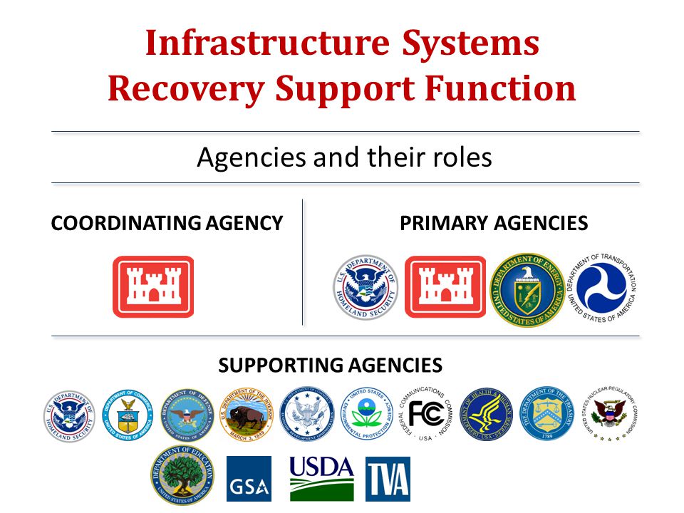 Infrastructure Systems Recovery Support Function Agencies and their roles COORDINATING AGENCYPRIMARY AGENCIES SUPPORTING AGENCIES