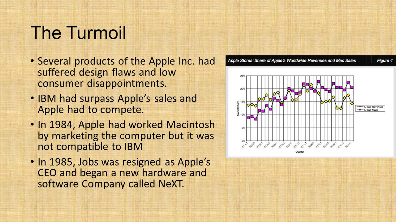 The Turmoil Several products of the Apple Inc.