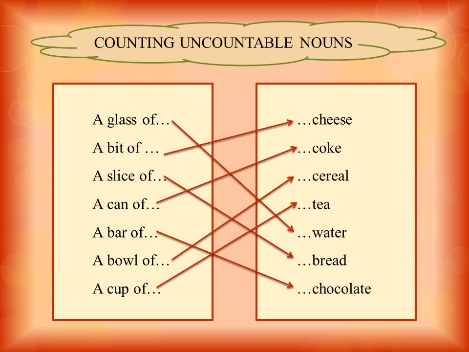 COUNTING UNCOUNTABLE NOUNS A glass of… A bit of … A slice of… A can of… A bar of… A bowl of… A cup of… …cheese …coke …cereal …tea …water …bread …chocolate