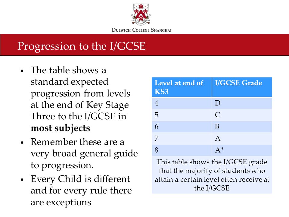 Progression to the I/GCSE The table shows a standard expected progression from levels at the end of Key Stage Three to the I/GCSE in most subjects Remember these are a very broad general guide to progression.