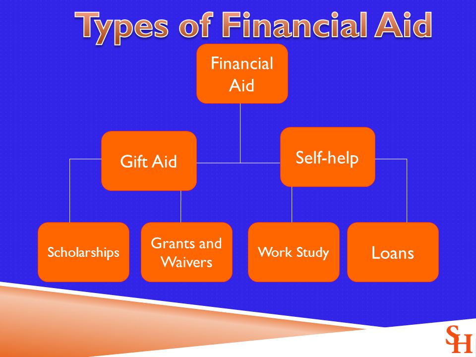 Financial Aid Gift Aid Self-help Loans Work Study Grants and Waivers Scholarships