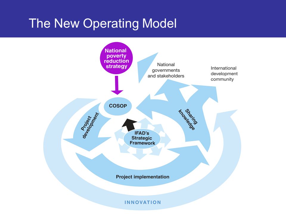 The New Operating Model