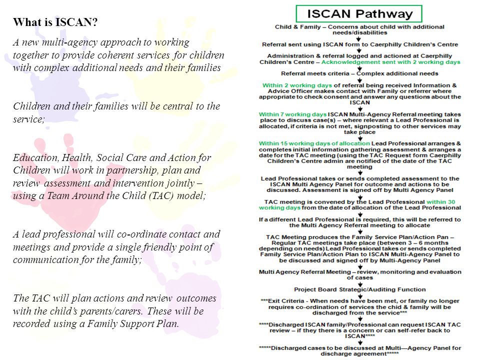 What is ISCAN.