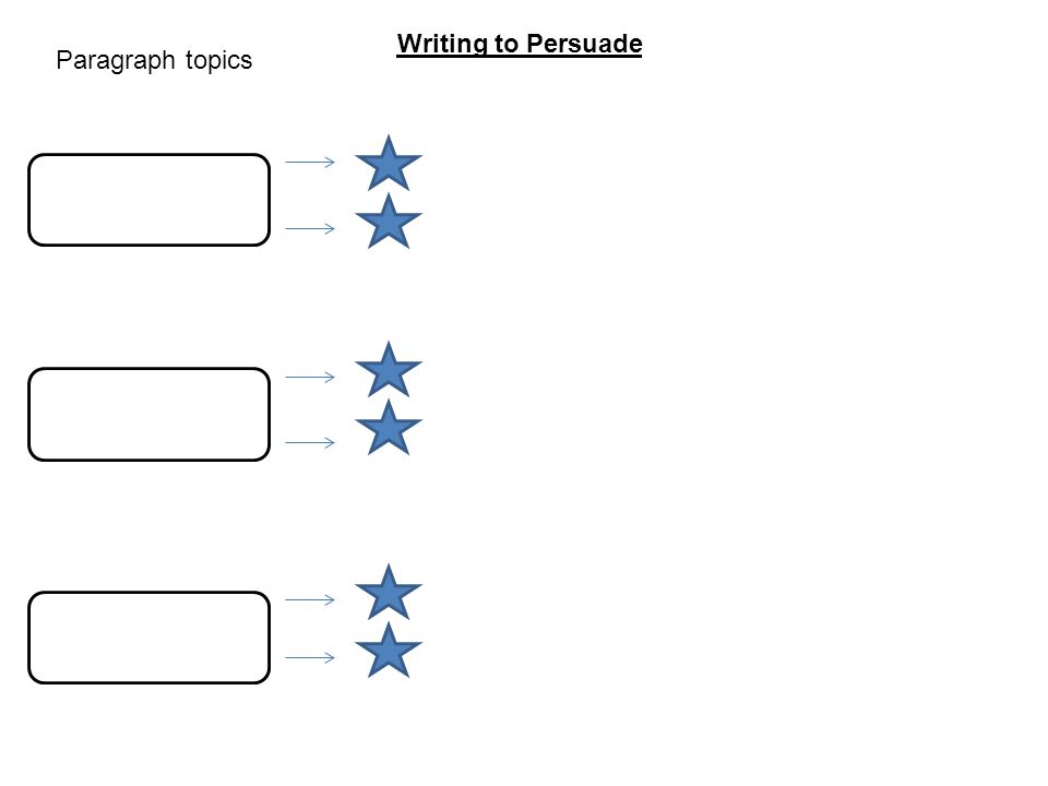 Writing to Persuade Paragraph topics