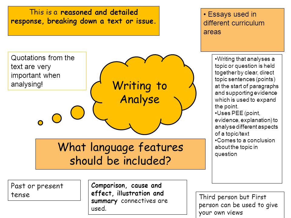 Essays used in different curriculum areas Writing to Analyse This is a reasoned and detailed response, breaking down a text or issue.