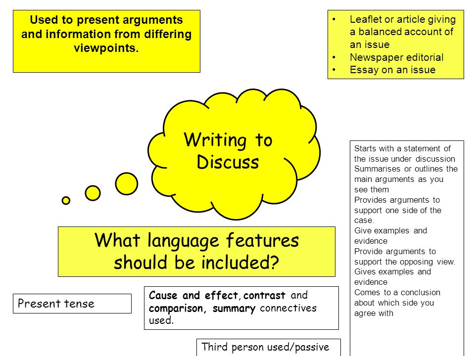Leaflet or article giving a balanced account of an issue Newspaper editorial Essay on an issue Writing to Discuss Used to present arguments and information from differing viewpoints.