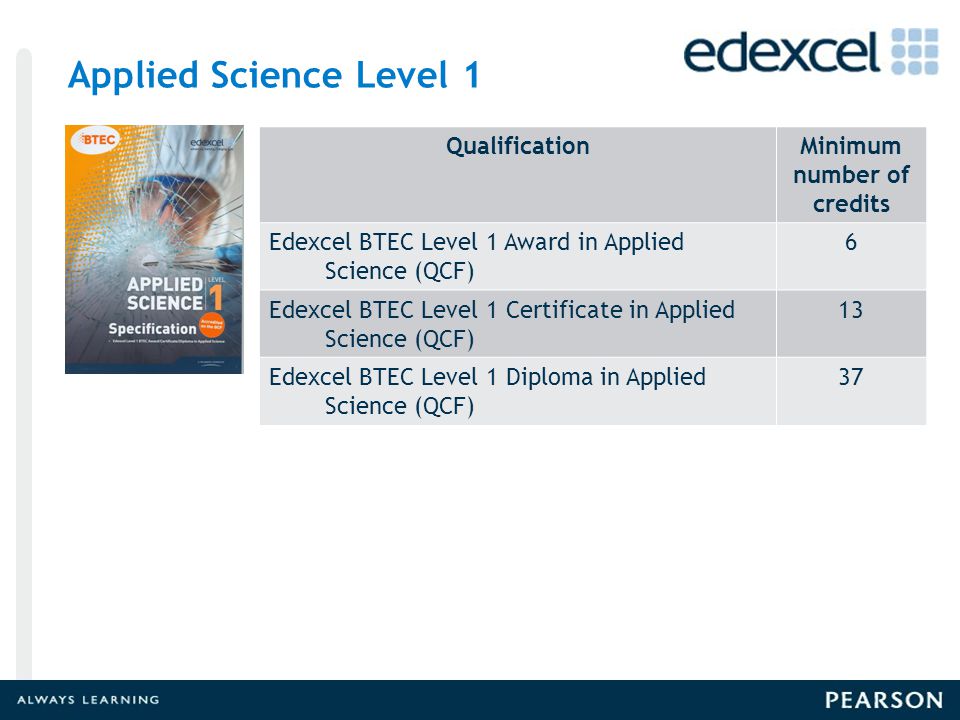 Applied Science Level 1 QualificationMinimum number of credits Edexcel BTEC Level 1 Award in Applied Science (QCF) 6 Edexcel BTEC Level 1 Certificate in Applied Science (QCF) 13 Edexcel BTEC Level 1 Diploma in Applied Science (QCF) 37 The Qualification Suite