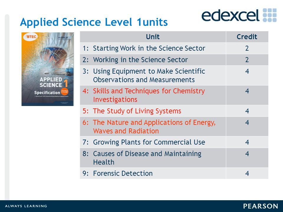 Applied Science Level 1units UnitCredit 1: Starting Work in the Science Sector2 2: Working in the Science Sector2 3: Using Equipment to Make Scientific Observations and Measurements 4 4: Skills and Techniques for Chemistry Investigations 4 5: The Study of Living Systems4 6: The Nature and Applications of Energy, Waves and Radiation 4 7: Growing Plants for Commercial Use4 8: Causes of Disease and Maintaining Health 4 9: Forensic Detection4 Level 1 Units