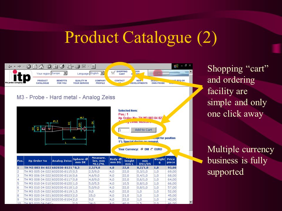 Product Catalogue (2) Shopping cart and ordering facility are simple and only one click away Multiple currency business is fully supported