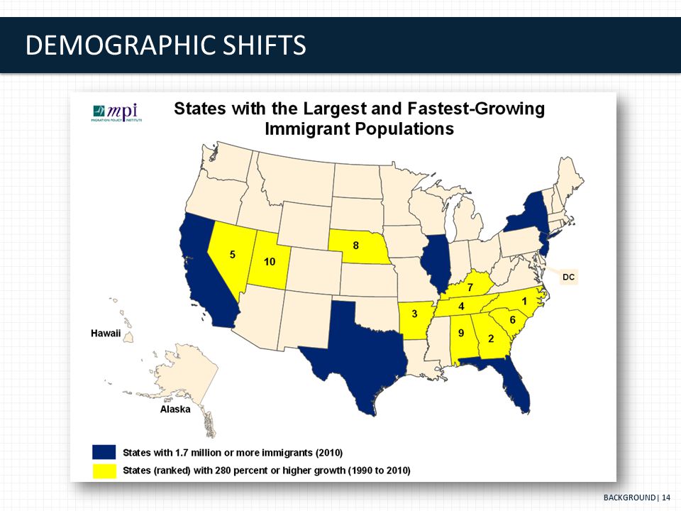 DEMOGRAPHIC SHIFTS BACKGROUND| 14