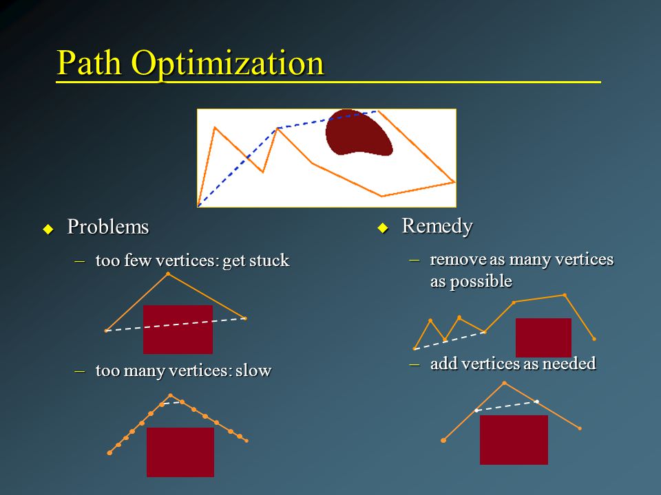 Path Optimization u Problems –too few vertices: get stuck –too many vertices: slow u Remedy –remove as many vertices as possible –add vertices as needed